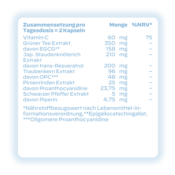 Cell Detox System